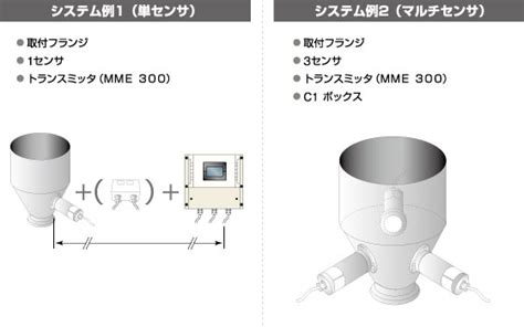 関西 オート メイション 水分 計|製品案内 .